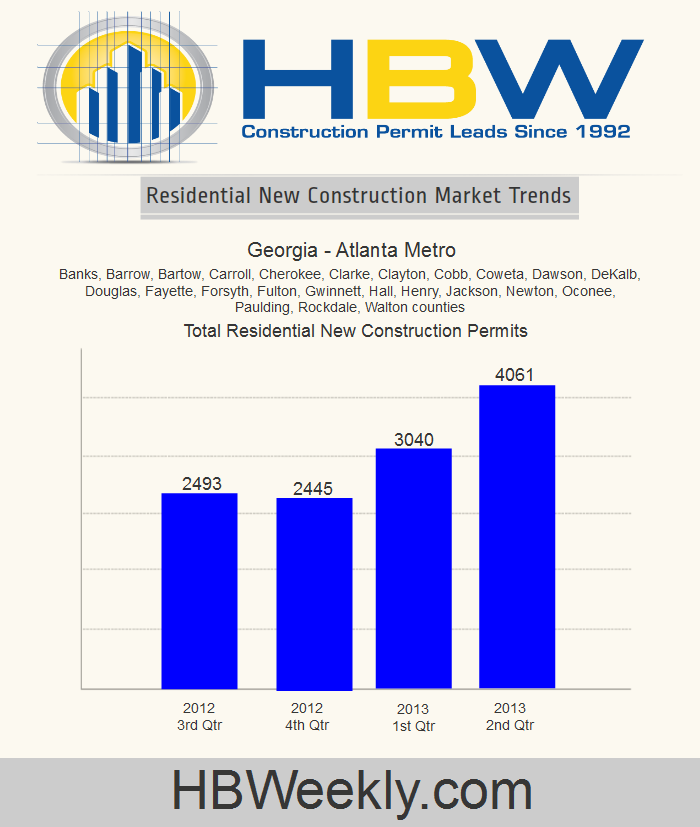 HBW_2013_Q2_Georgia Atlanta Metro Residential New Construction trends 2013