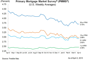 housing index