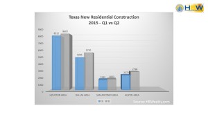 Diagram 2 - Texas New Residential Construction 2015 - Q1 vs. Q2