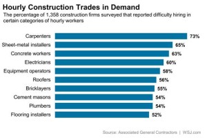 wsj chart