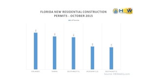 Florida New Residential Construction Permits - October 2015