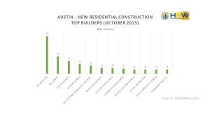 Austin Top Builders - October 2015