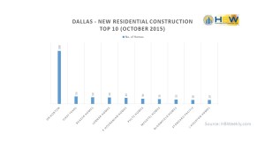 Dallas Top Builders - October 2015