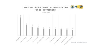 Houston Top Builders - October 2015