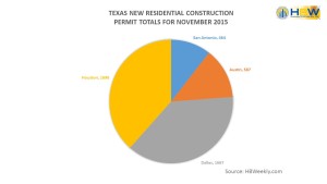 Texas New Construction Totals - November 2015