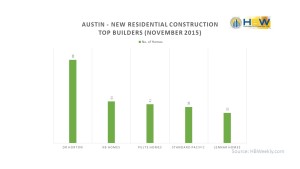 Austin Top Builders - November 2015