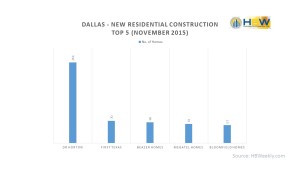 Dallas Top Builders - November 2015