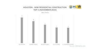 Houston Top Builders - November 2015