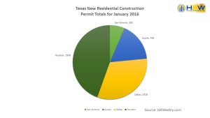 Texas New Residential Construction - January 2016