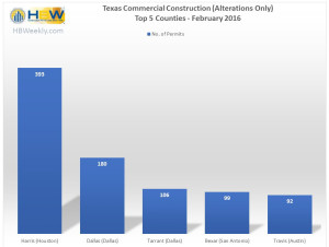 Texas Top 5 Counties - Commercial Alterations Feb. 2016