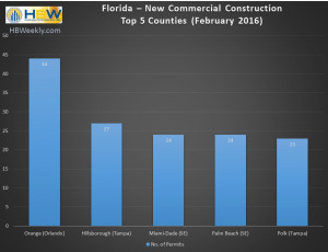 FL Top 5 Counties - New Commercial Construction Feb. 2016