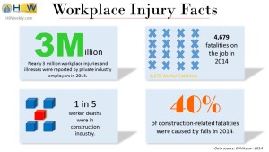 Workplace Injury Facts
