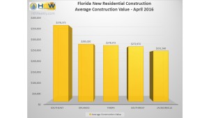 FL Average Value of Residential Construction - April 2016
