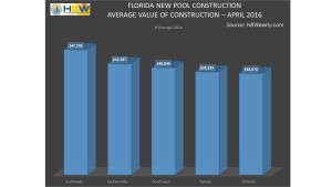 FL - Average Value of Pool Construction April 2016