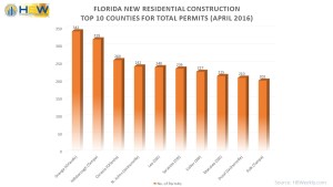 FL Top 10 Counties for Total New Resid. Permits - April 2016