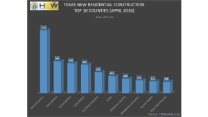 Texas Top 10 Counties for Total New Permits - April 2016