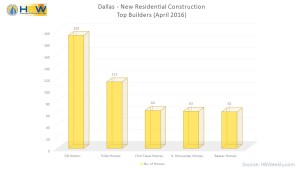 Dallas Top Builders April 2016