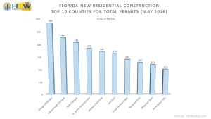 FL Top 10 Counties for Total Permits - May 2016
