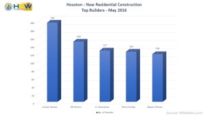 Houston Top 5 Home Builders Total Permits - May 2016