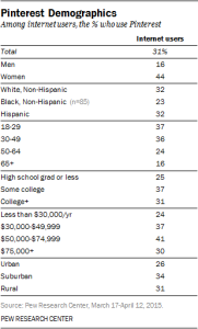 pew pin research