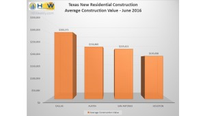 Texas Average Value of Residential Construction - June 2016
