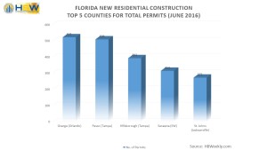 FL Top 5 Counties for New Residential Construction - June 2016