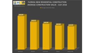 Florida Average Value of Residential Construction  - July 2016