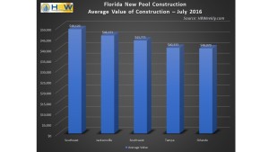 FL Pool Average Value of Construction  - July 2016