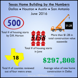 TX-Homes-June-Infographic