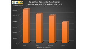 TX Average Value of Housing Starts - July 2016