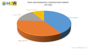 TX new residential construction permits - July 2016