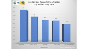 Top builders Houston July 2016 rev