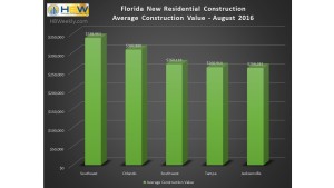 FL Average Value of New Residential Construction - August 2016