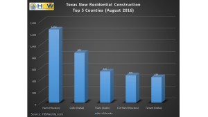 Texas Top 5 Counties for New Resid. Permits - August 2016
