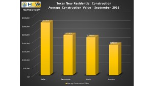 Texas Average Value of Residential Construction – September 2016