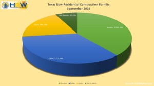 Texas Residential Construction Permits - September 2016
