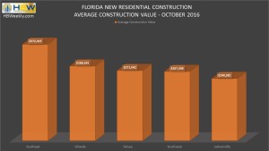 FL Average Value of Construction - October 2016