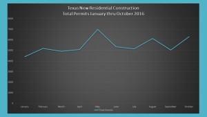 line-chart-residential-jan-thru-oct-2016