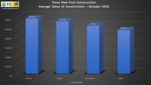 TX Average Value of Pool Construction - October 2016
