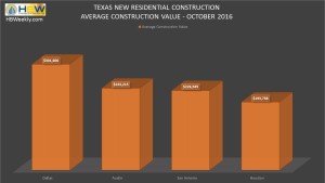 TX Average Value of Resid. Construction - Oct. 2016