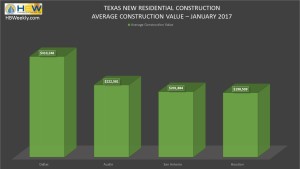 TX Average Value of New Resid. Construction - Jan. 2017
