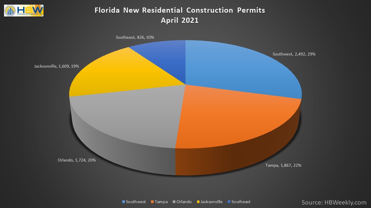 Florida Residential Construction Report – April 2021 | HBWeekly
